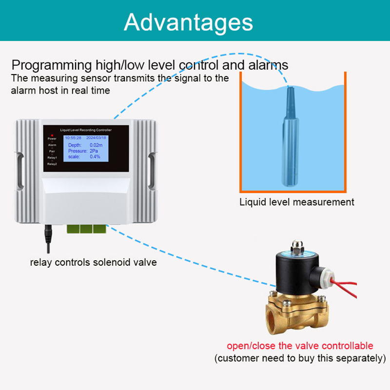 Sensor de Nível de Água Líquid - Water Alarm Sensor avaliação e preço